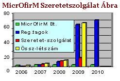 diagram_szeretetszolgalat_tag.jpg
